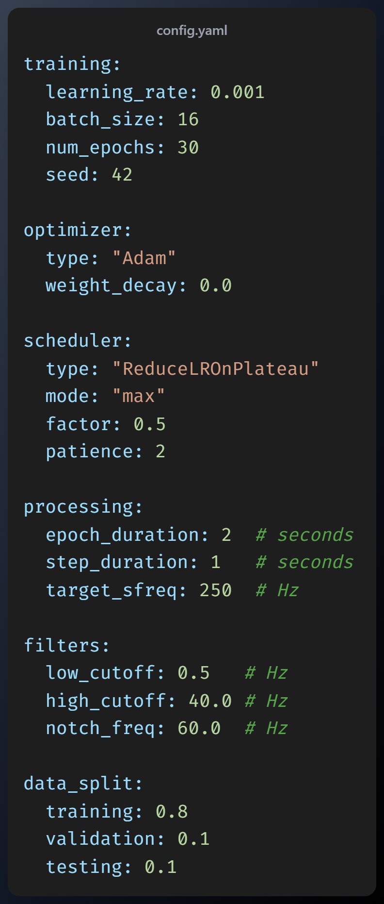 A section of a config.yaml file